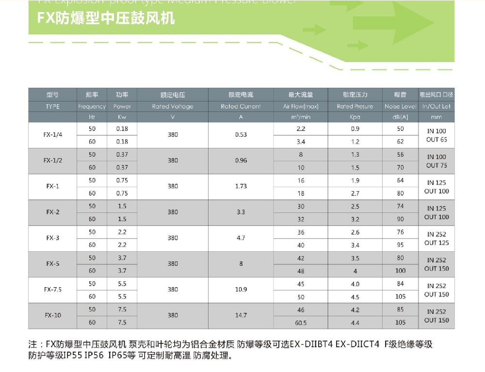 防爆中壓風機
